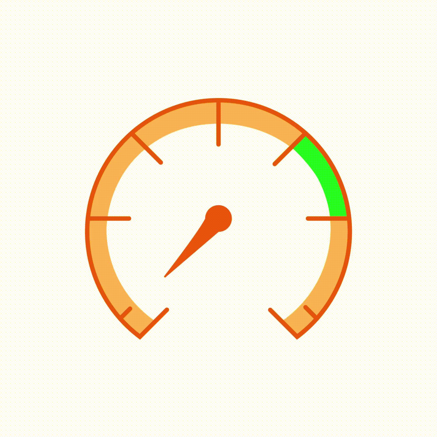 Rendimiento optimizado